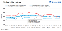  معدن‌نیوز بررسی کرد: بازار کساد معاملات بیلت