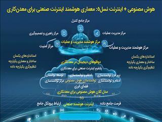  معدن‌کاری هوشمند، متعلق به آینده نیست، معدن‌کاری هوشمند همان آینده است معدن‌کاری هوشمند یعنی چه؟