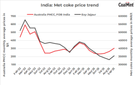  معدن‌نیوز بررسی کرد: بازار زغال‌سنگ و آهن خام در هفته گذشته