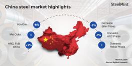  استیل مینت گزارش می‌دهد؛ کاهش شدید قیمت فولاد در چین