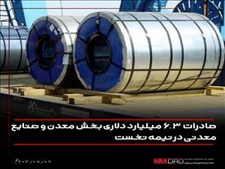  صادرات ۶.۳ میلیارد دلاری بخش معدن و صنایع معدنی در نیمه نخست